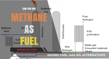 Methane as Fuel: Benefits, Challenges, and Sustainable Energy Potential