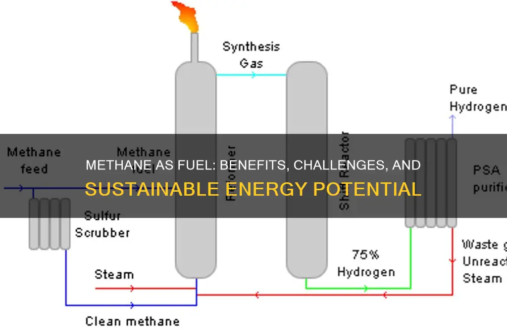 can you use methane as fuel