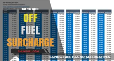 Fuel Surcharge Write-Offs: Maximizing Tax Deductions for Business Expenses