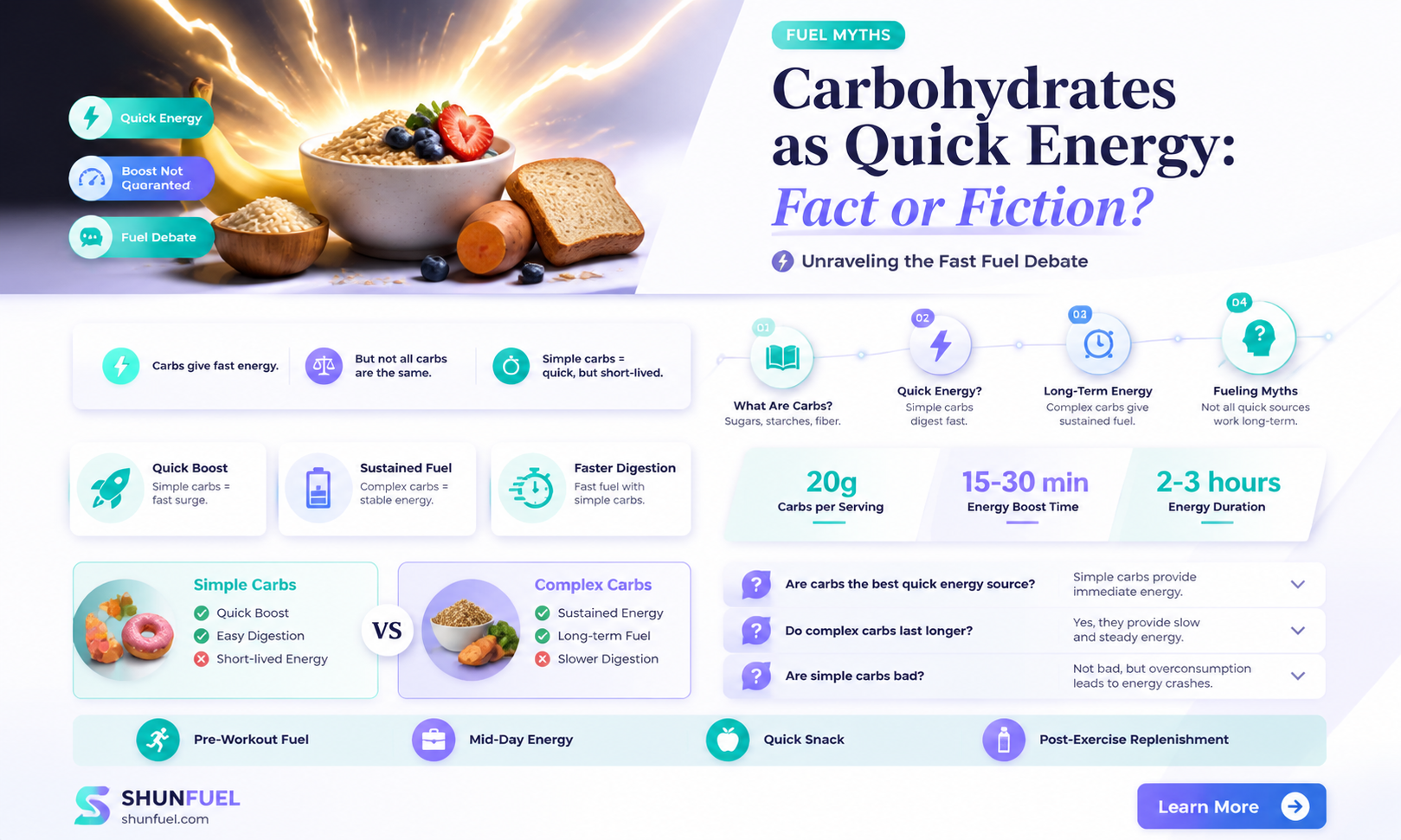 are carbohydrates a fast fuel