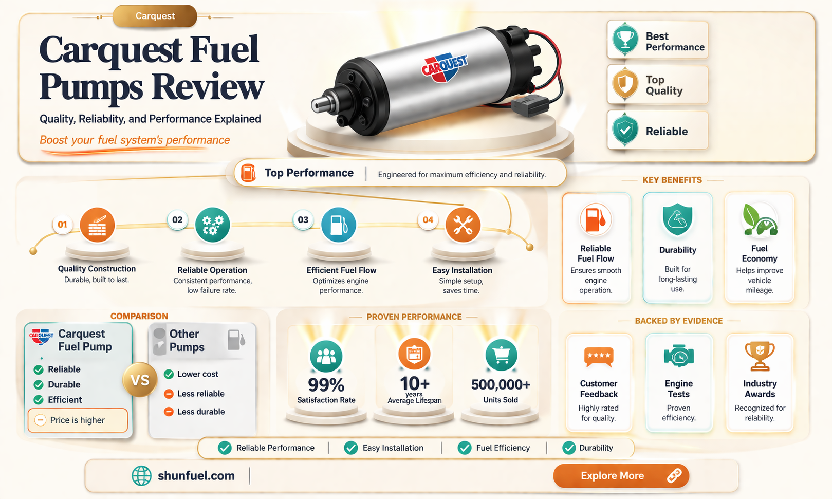 are carquest fuel pumps any good