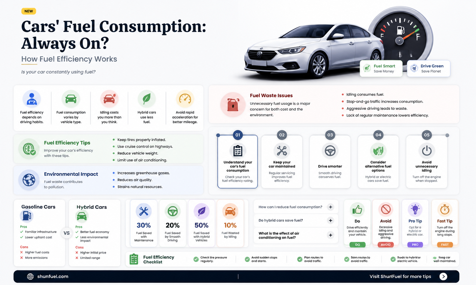 are cars constantly using fuel