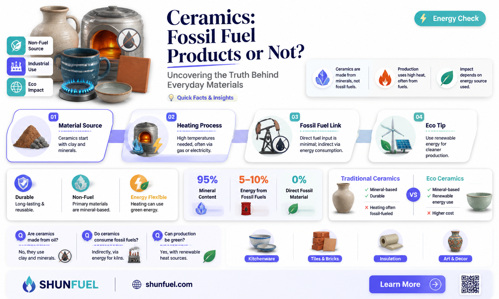 are ceramics a fossil fuel product