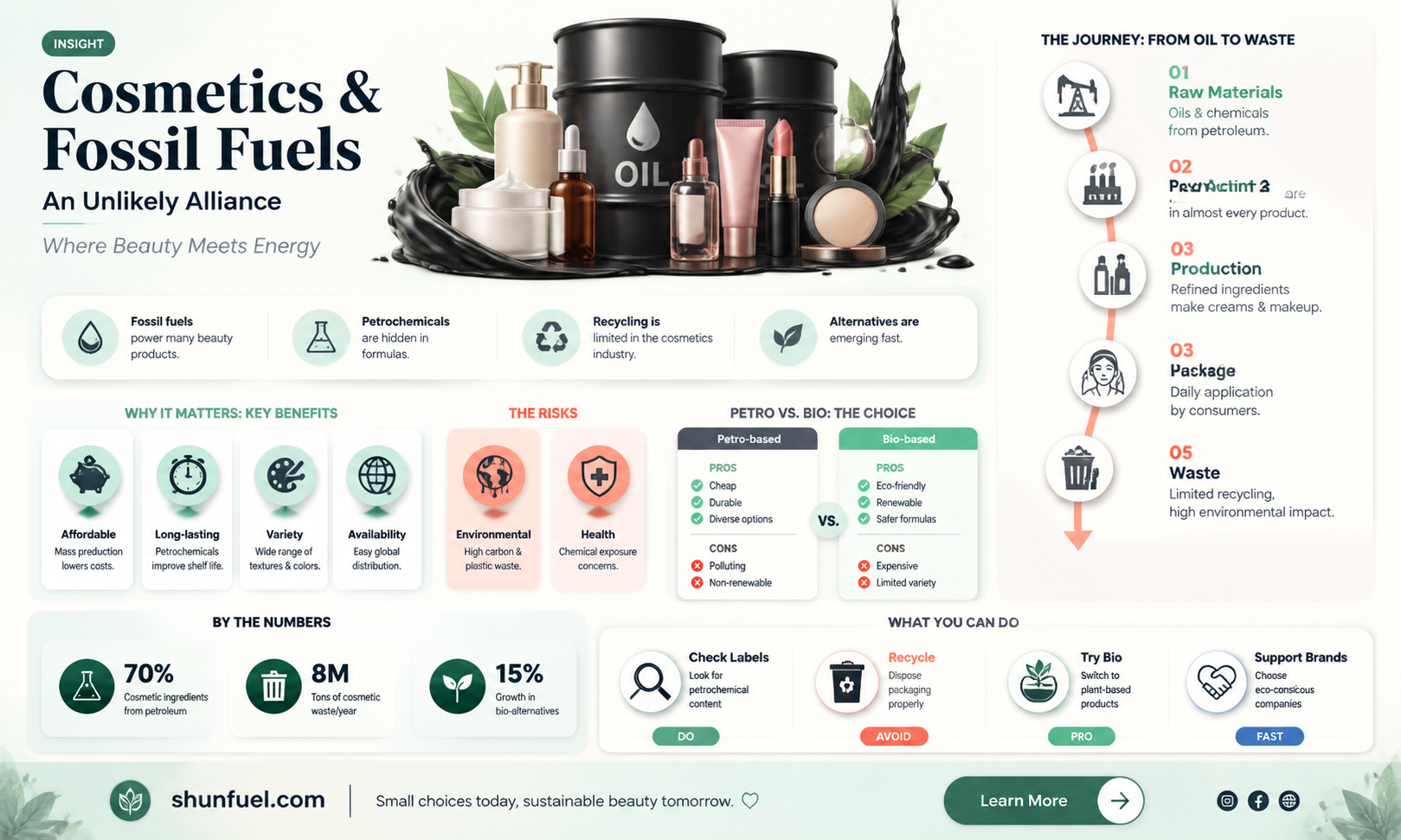 are cosmetics made from fossil fuels