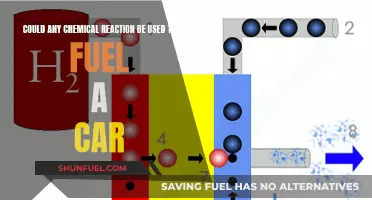 Exploring the Potential of Chemical Reactions for Sustainable Car Fuel