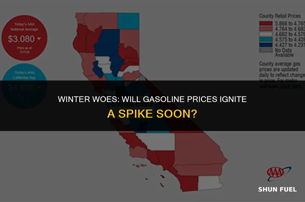 could gasoline prices spike this winter