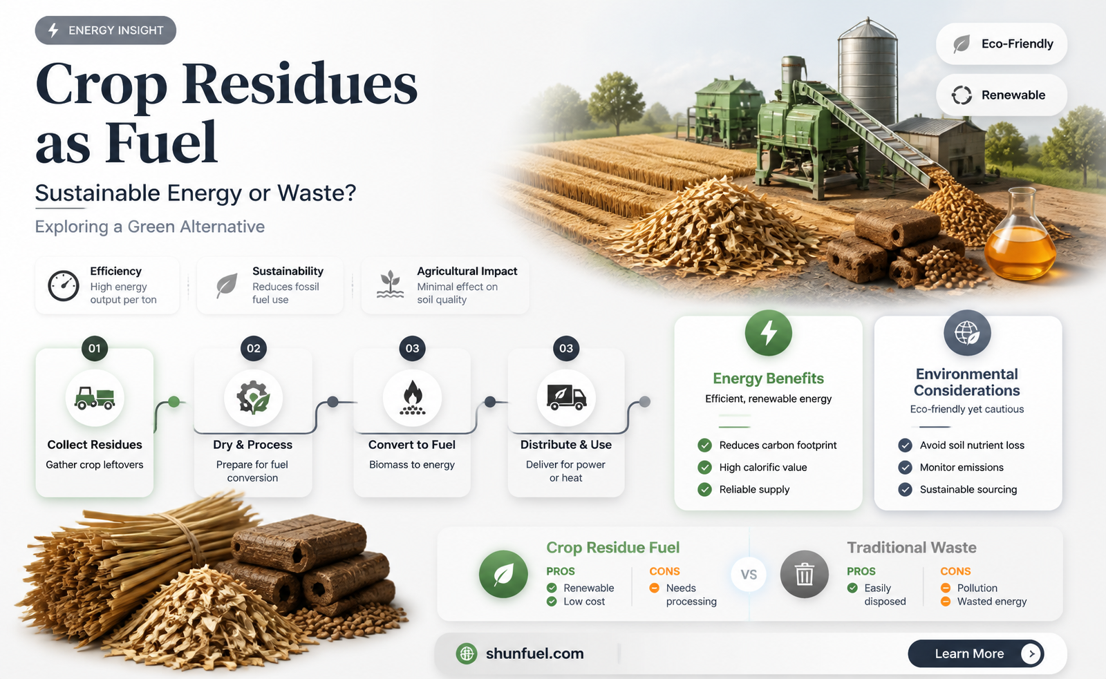 are crop residues used for fuel