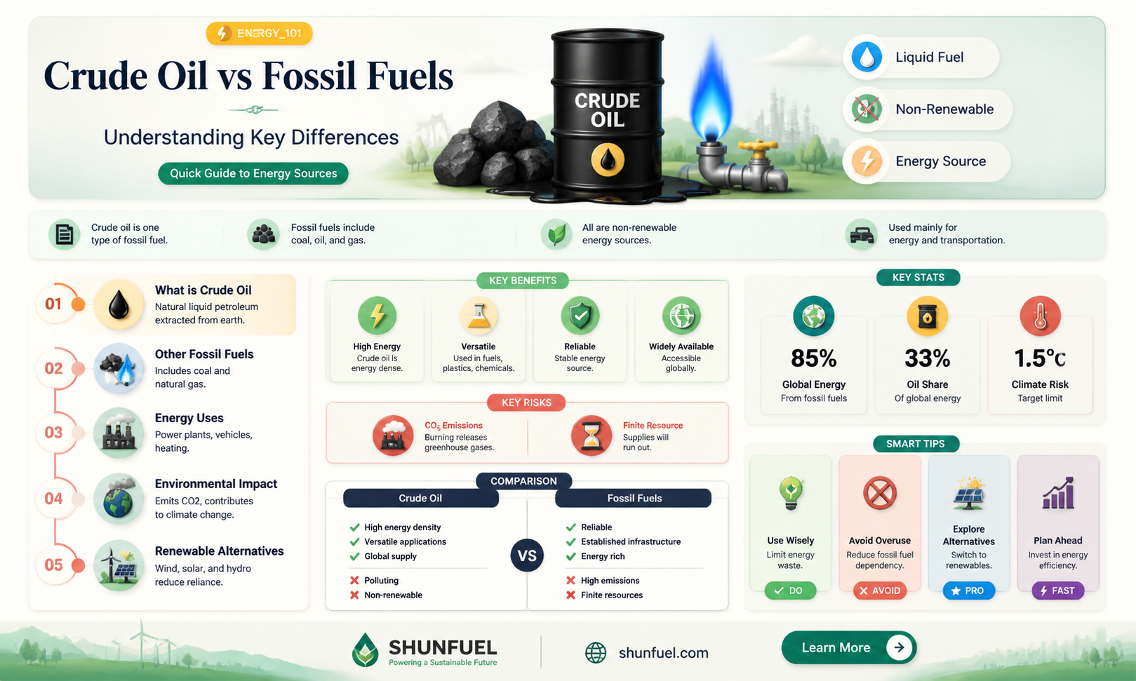 are crude oil and fossil fuels the same thing