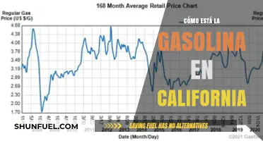 Exploring Gasoline Trends in California: A Comprehensive Guide