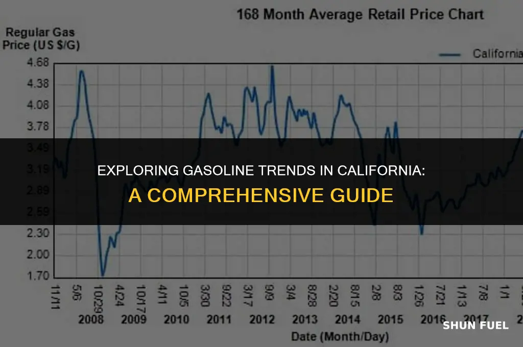 cómo está la gasolina en california