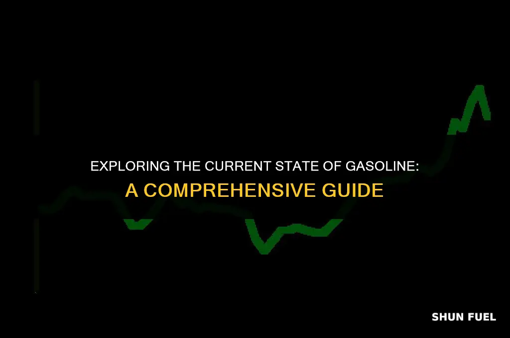 cómo está la gasolina