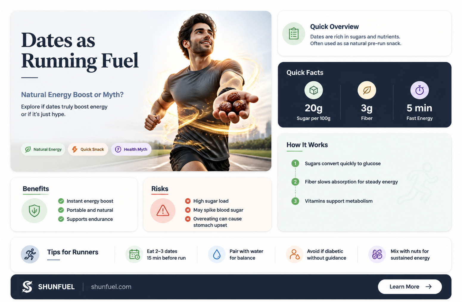 are dates good running fuel