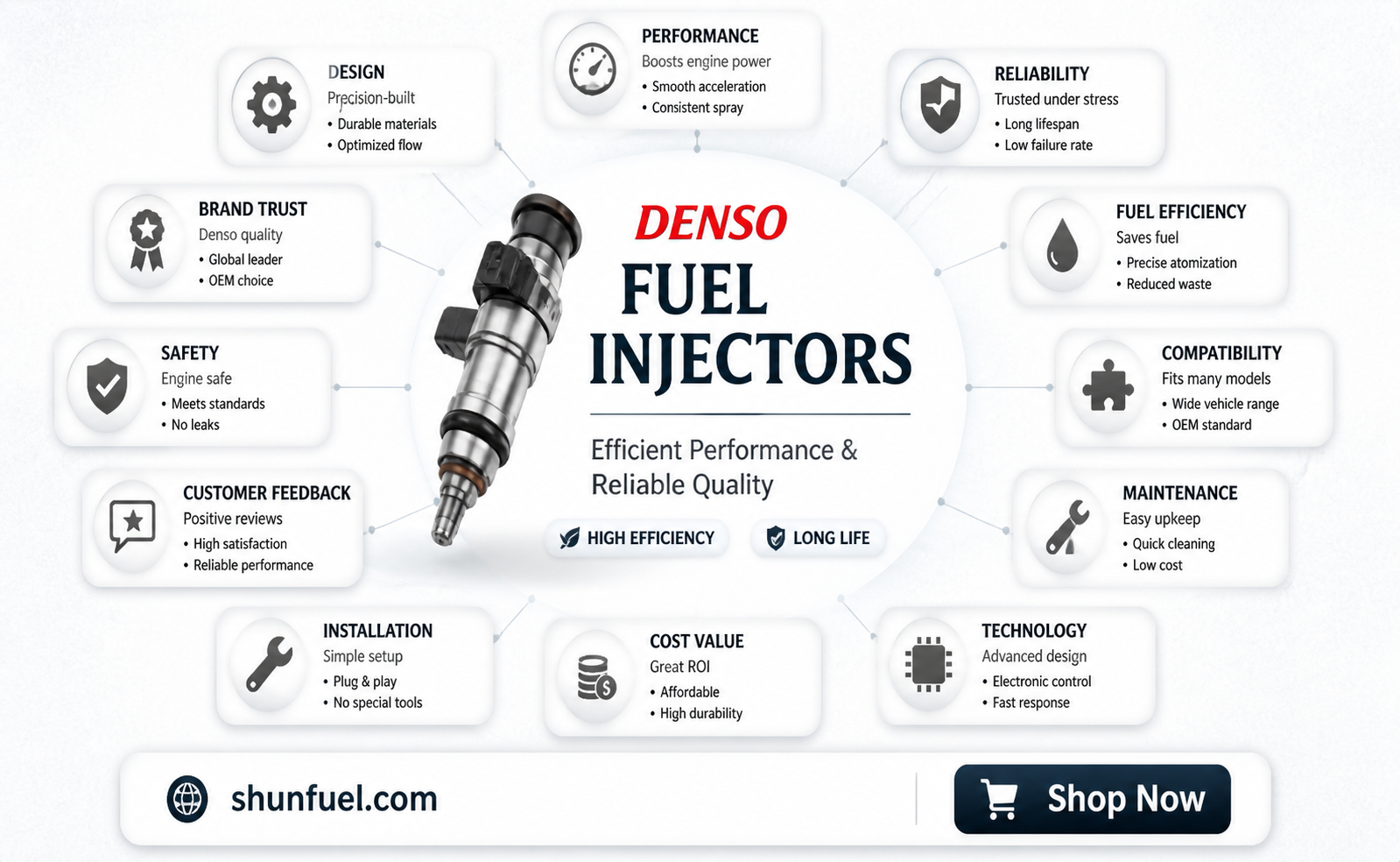 are denso fuel injectors any good
