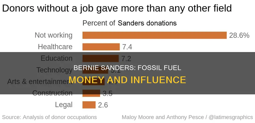 did bernie sanders take money from fossil fuels