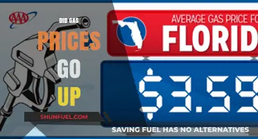 Why Gas Prices Surged: Understanding the Recent Fuel Cost Increase