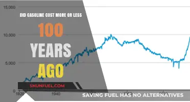 Exploring the Past: Gasoline Prices a Century Ago