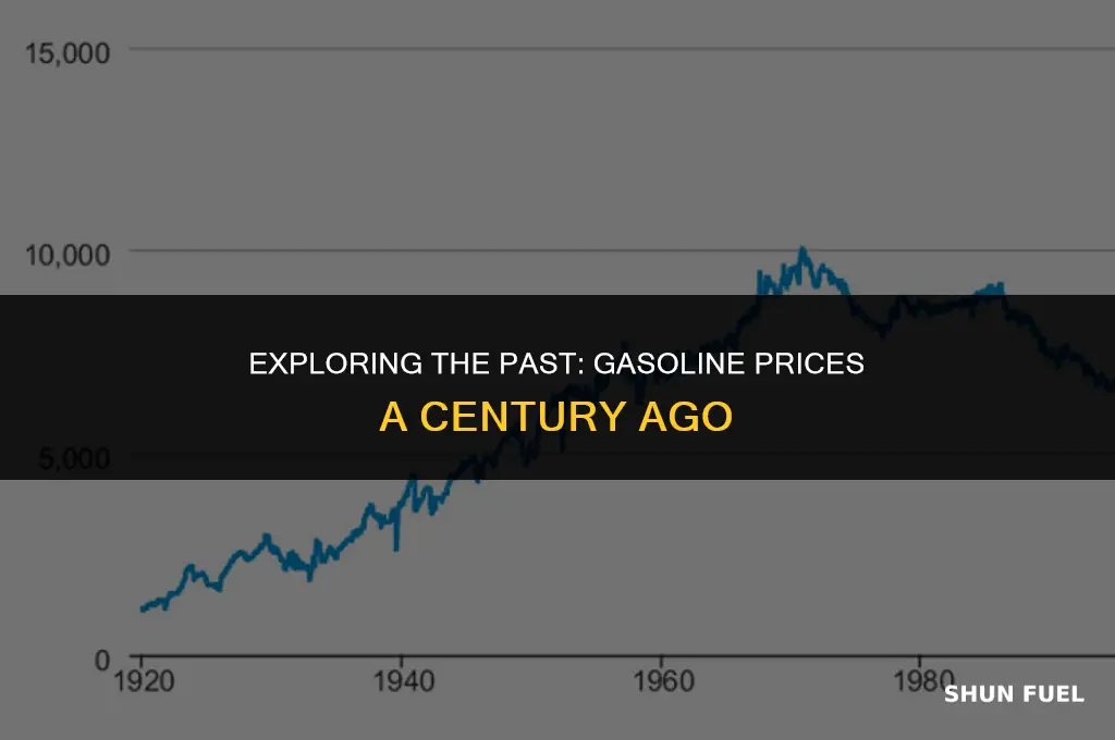 did gasoline cost more or less 100 years ago