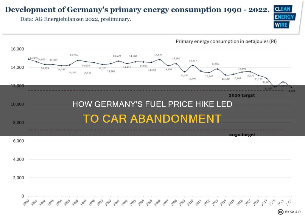 did germany ever increase fuel prices and people abandoned cars