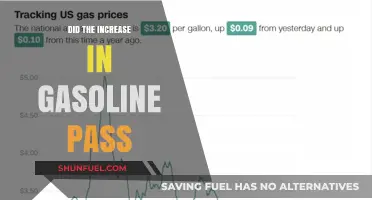 Gasoline Price Surge: Analyzing the Impact of Recent Increases