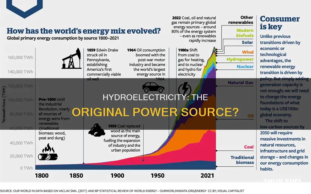 did we use hydroelectricity before fossil fuels and solar energy