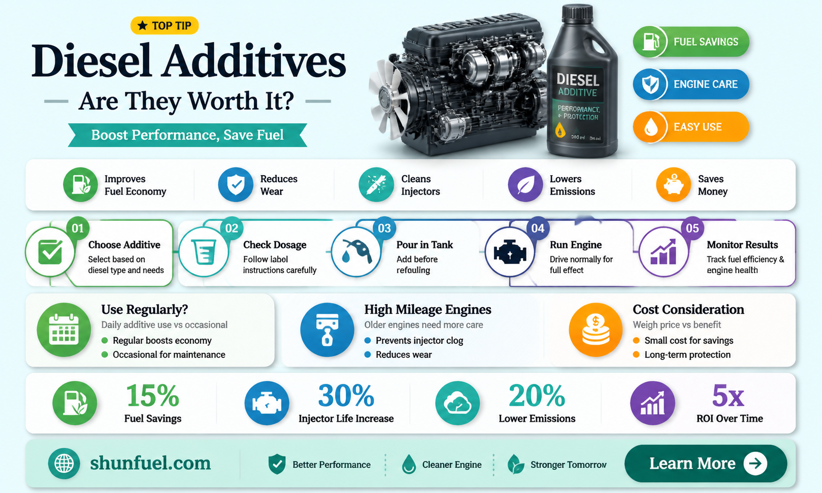 are diesel fuel additives worth it
