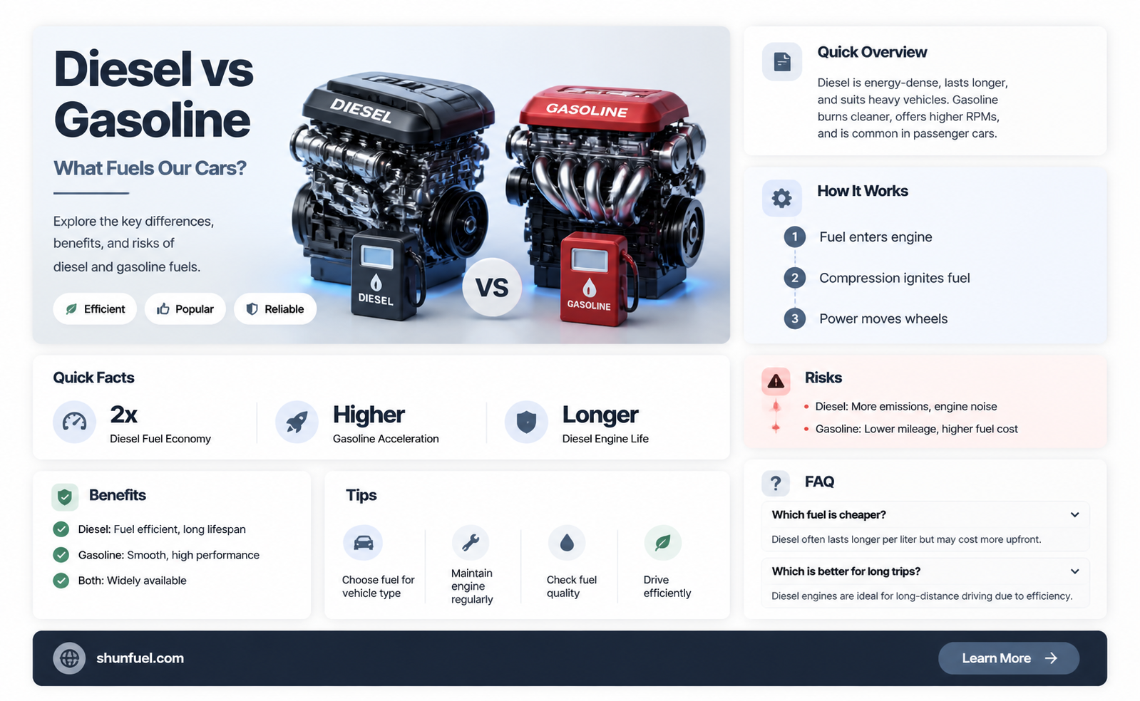 are diesel and gasoline both fuels