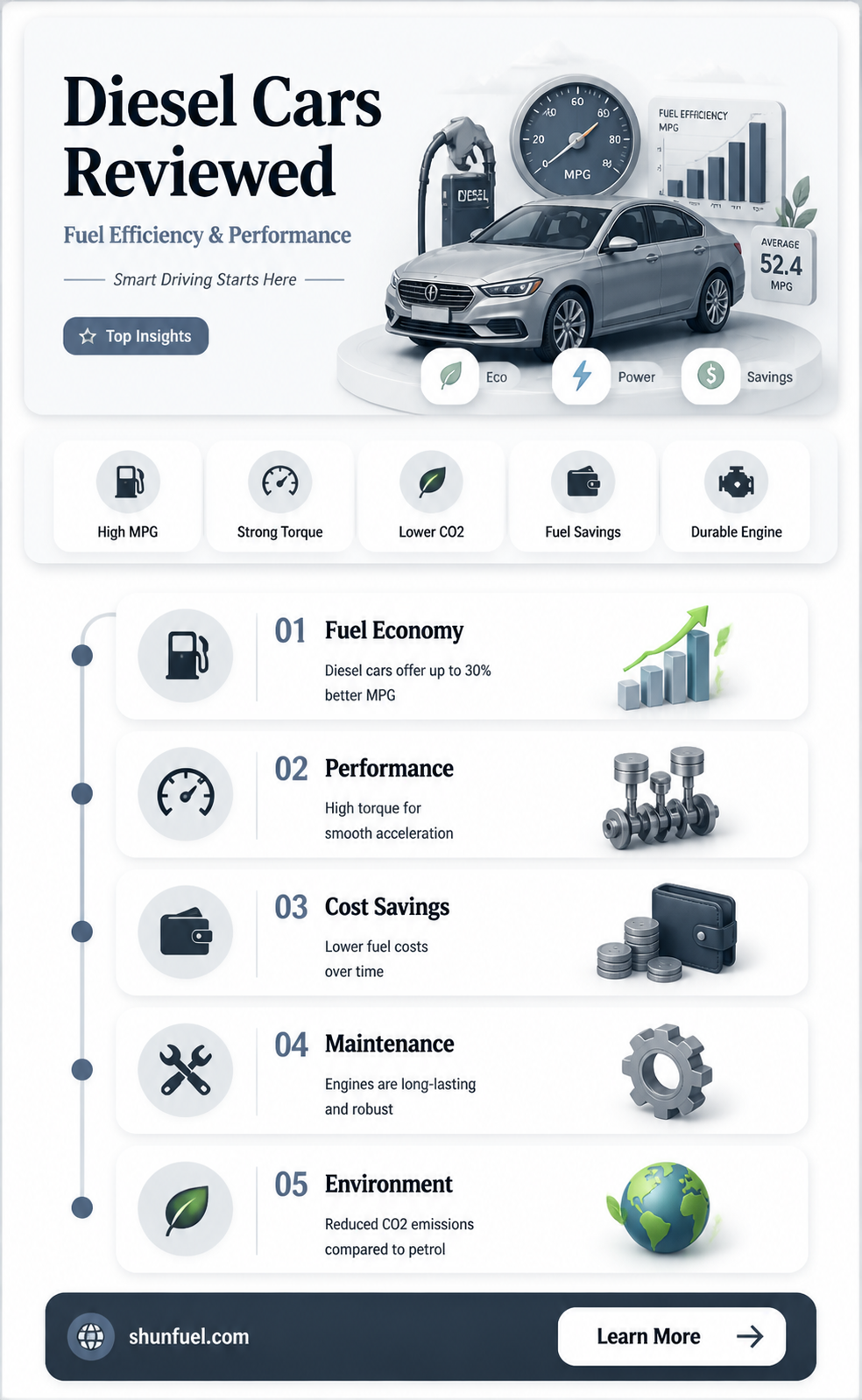 are diesel cars fuel efficient