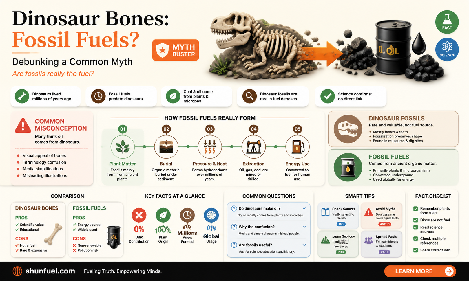 are dinosaur bones fossil fuels