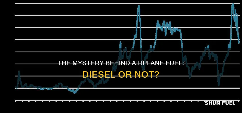 do airplanes run on diesel fuel