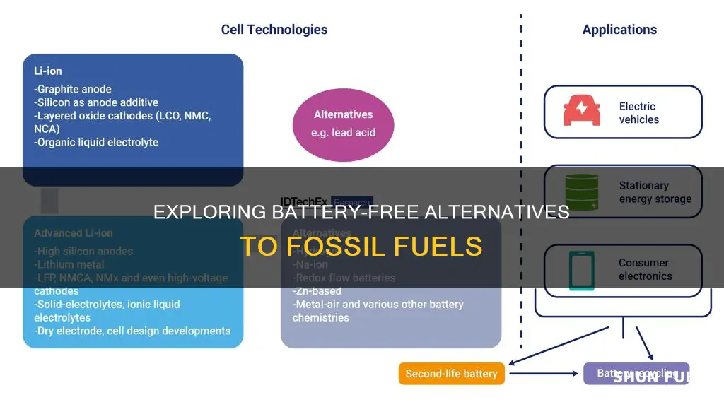do all alternatives to fossil fuels involve battereies