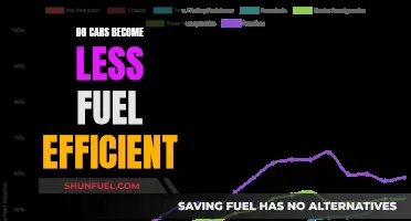 The Fuel Efficiency Decline: Uncovering the Factors Behind Diminishing Car Efficiency