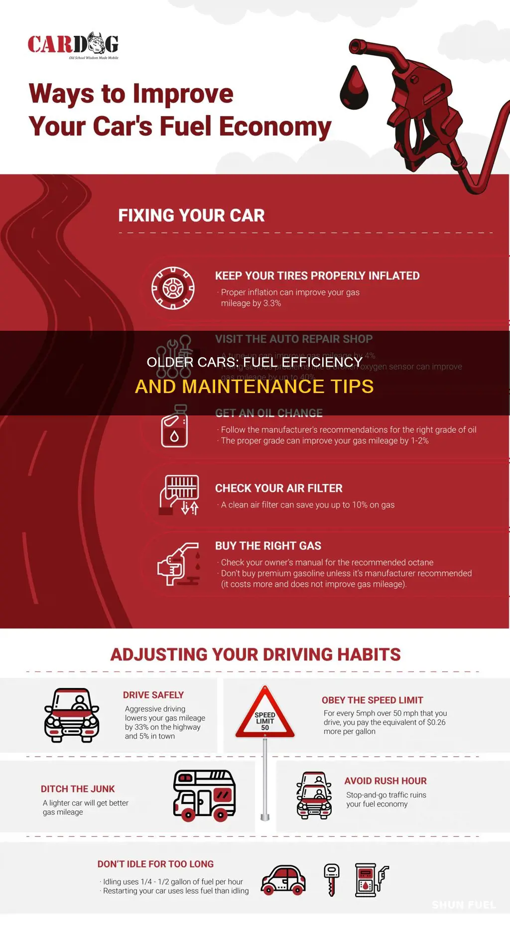 do cars use more fuel as they get older