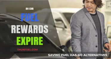 Do Cub Fuel Rewards Expire? Understanding Your Savings Timeline