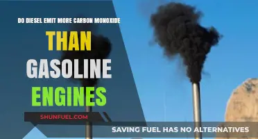 Diesel vs. Gasoline: Unveiling Carbon Monoxide Emissions Truth