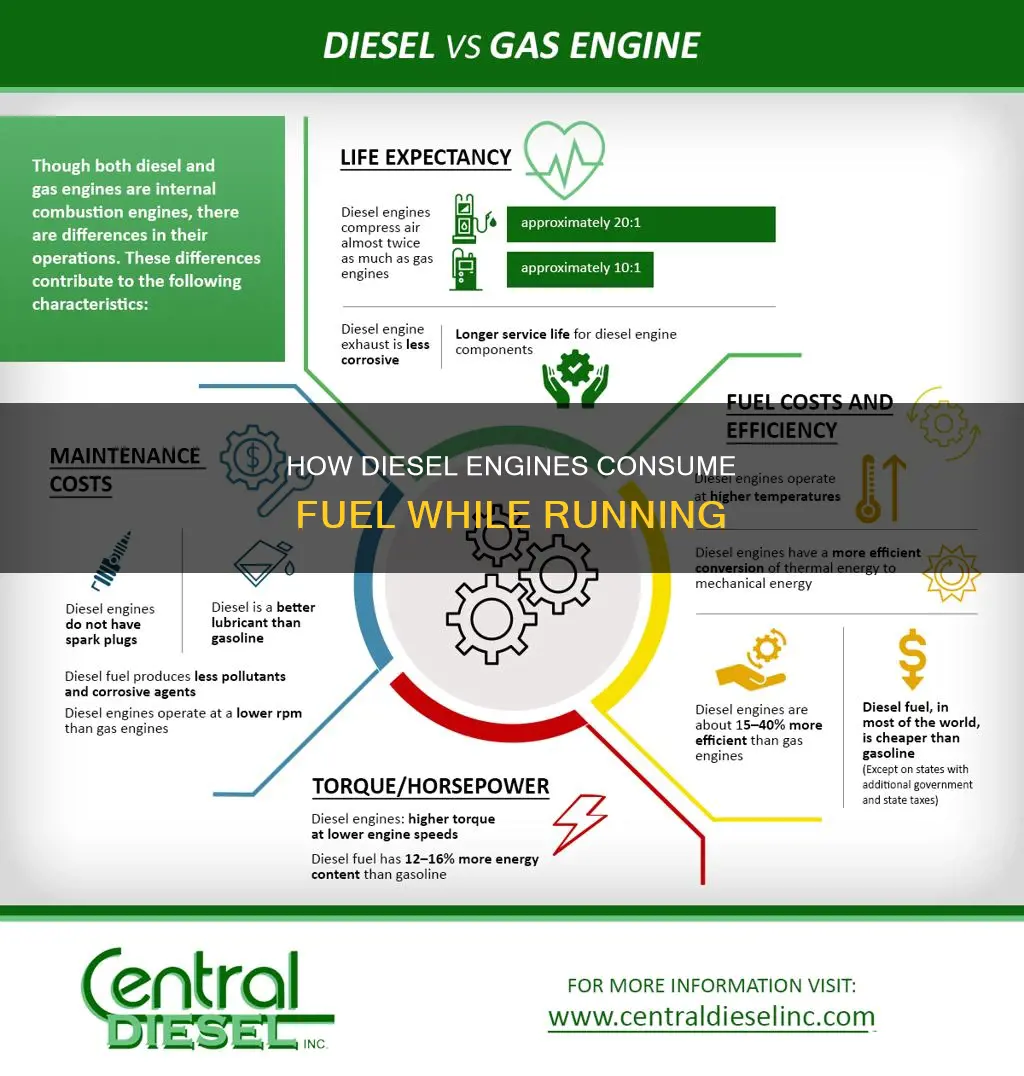 do diesel engines use fuel when motoring