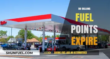 Do Dillons Fuel Points Expire? A Complete Guide to Saving