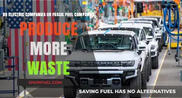 Electric vs Fossil Fuel Companies: Who Wastes More?