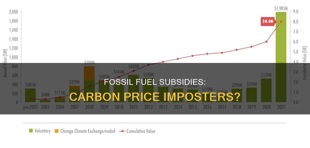 do fossil fuel subsides essentially function as a carbon price