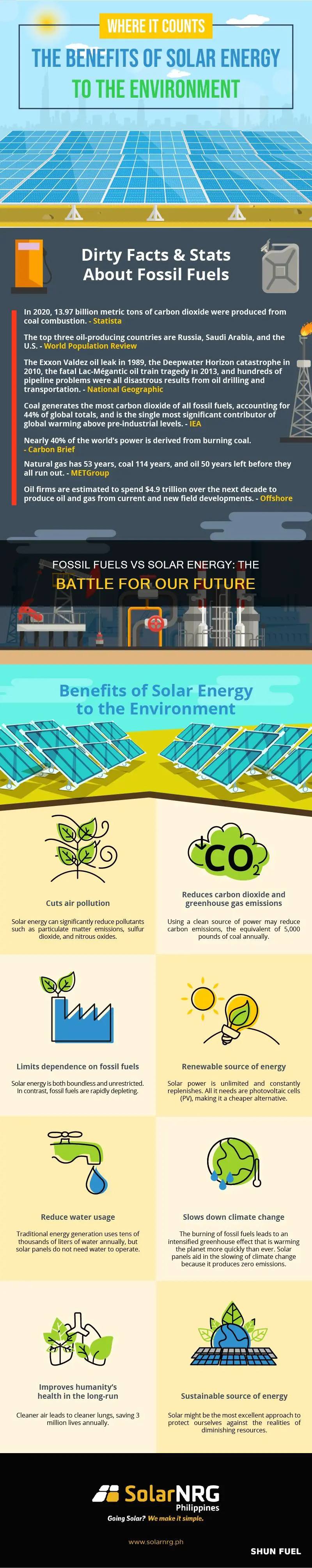 do fossil fuels produce solar energy