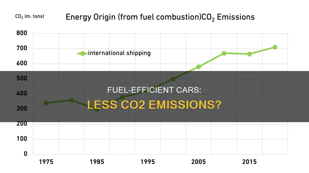 do fuel effiecint cars release less c02