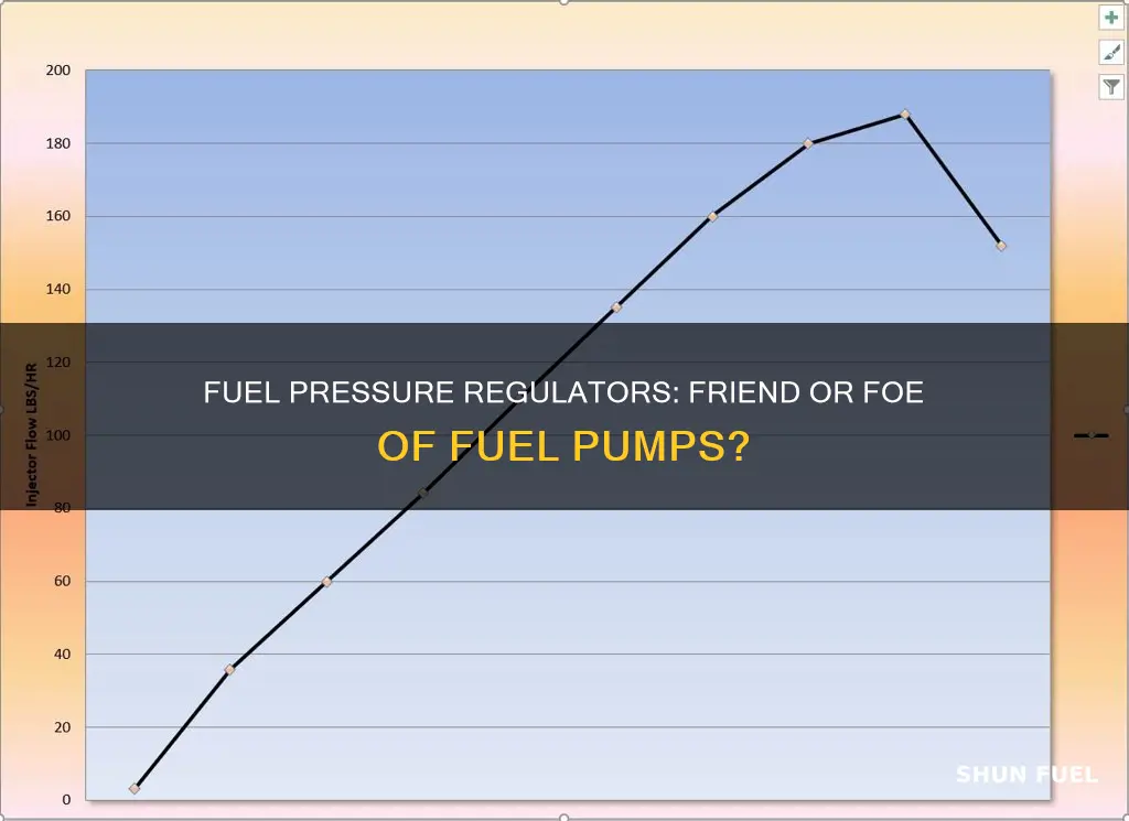 do fuel pressure regulator affect fuel pump