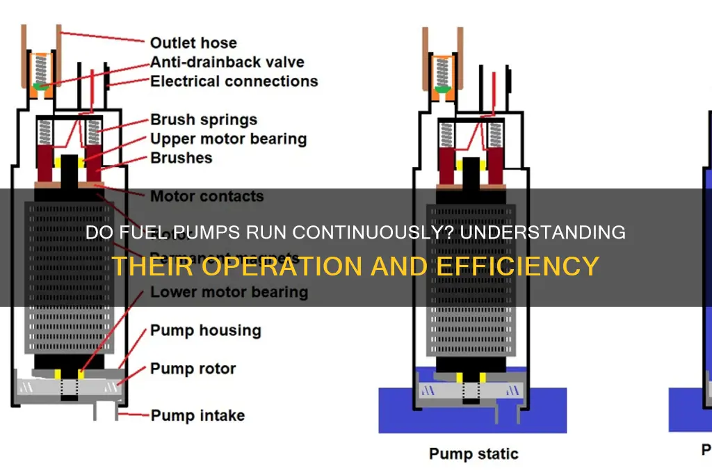 do fuel pumps constantly run
