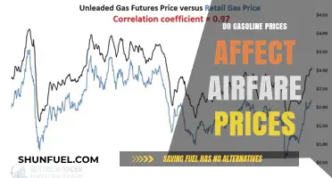 Exploring the Impact of Gasoline Prices on Airfare Costs