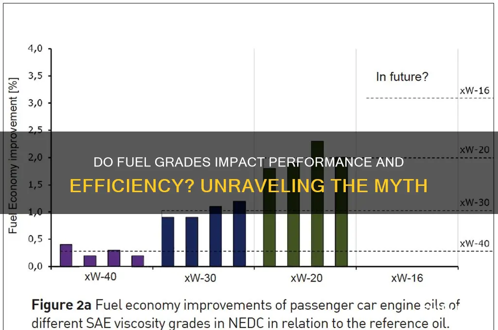 do grades in fuel matter