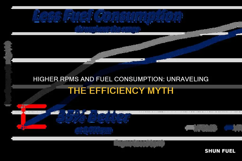 do higher revs use more fuel