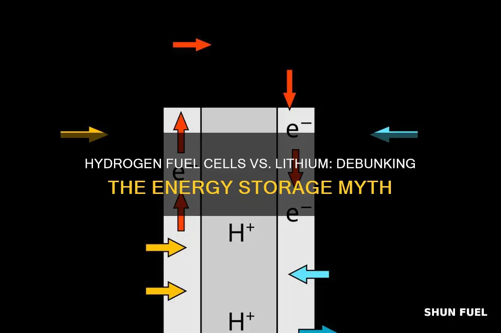 do hydrogen fuel cells use lithium