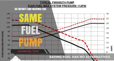 Infiniti vs. Maxima: Do They Share the Same Fuel Pump?