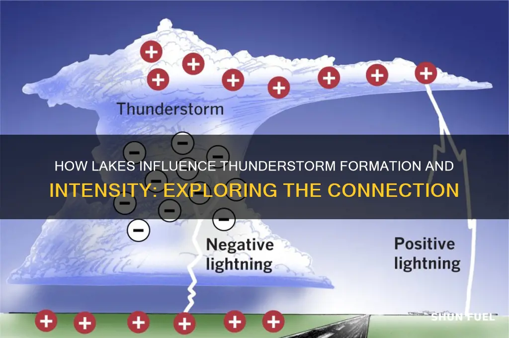 do lakes fuel thunderstorms