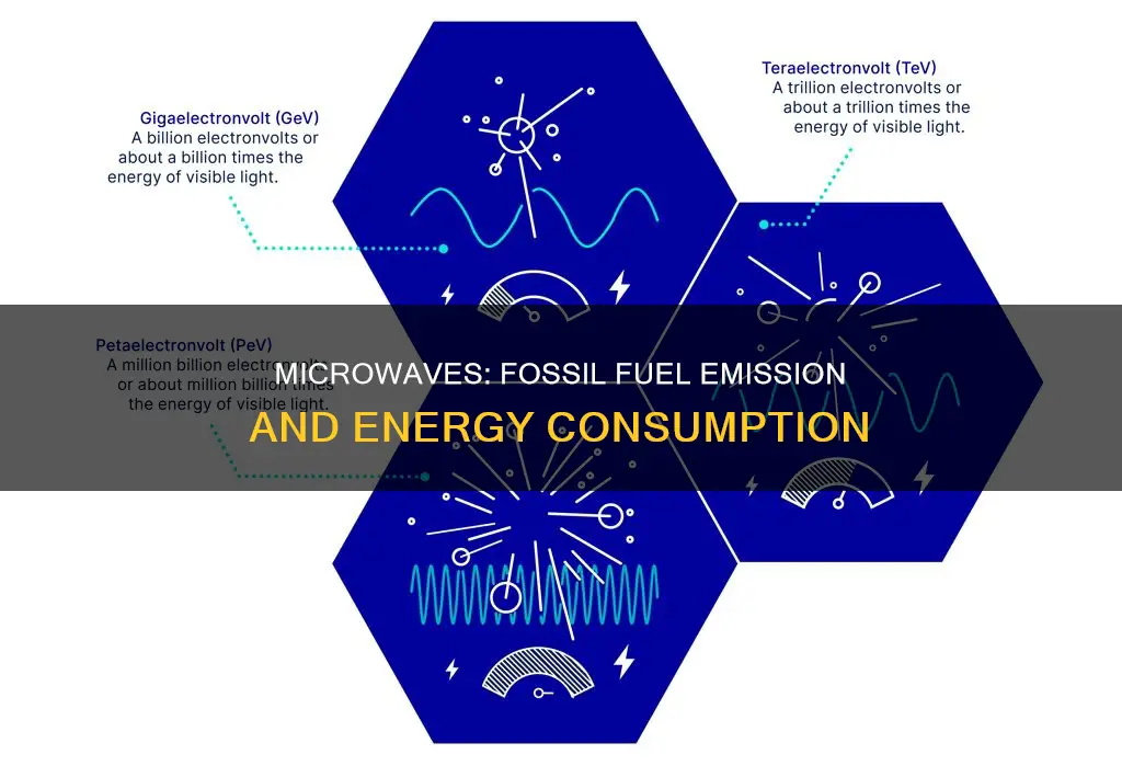 do microwaves emit fossil fuels