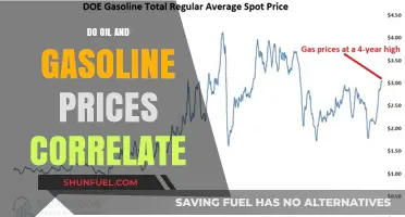 Exploring the Link Between Oil and Gasoline Prices